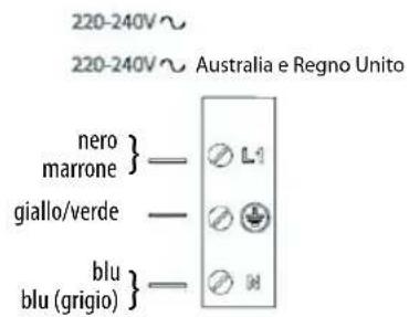 220-240V~ 220-240V~ Australia e Regno Unito nero } — Ⓞ L1 marrone giallo/verde — ⏻ blu } — Ⓞ R blu (grigio)