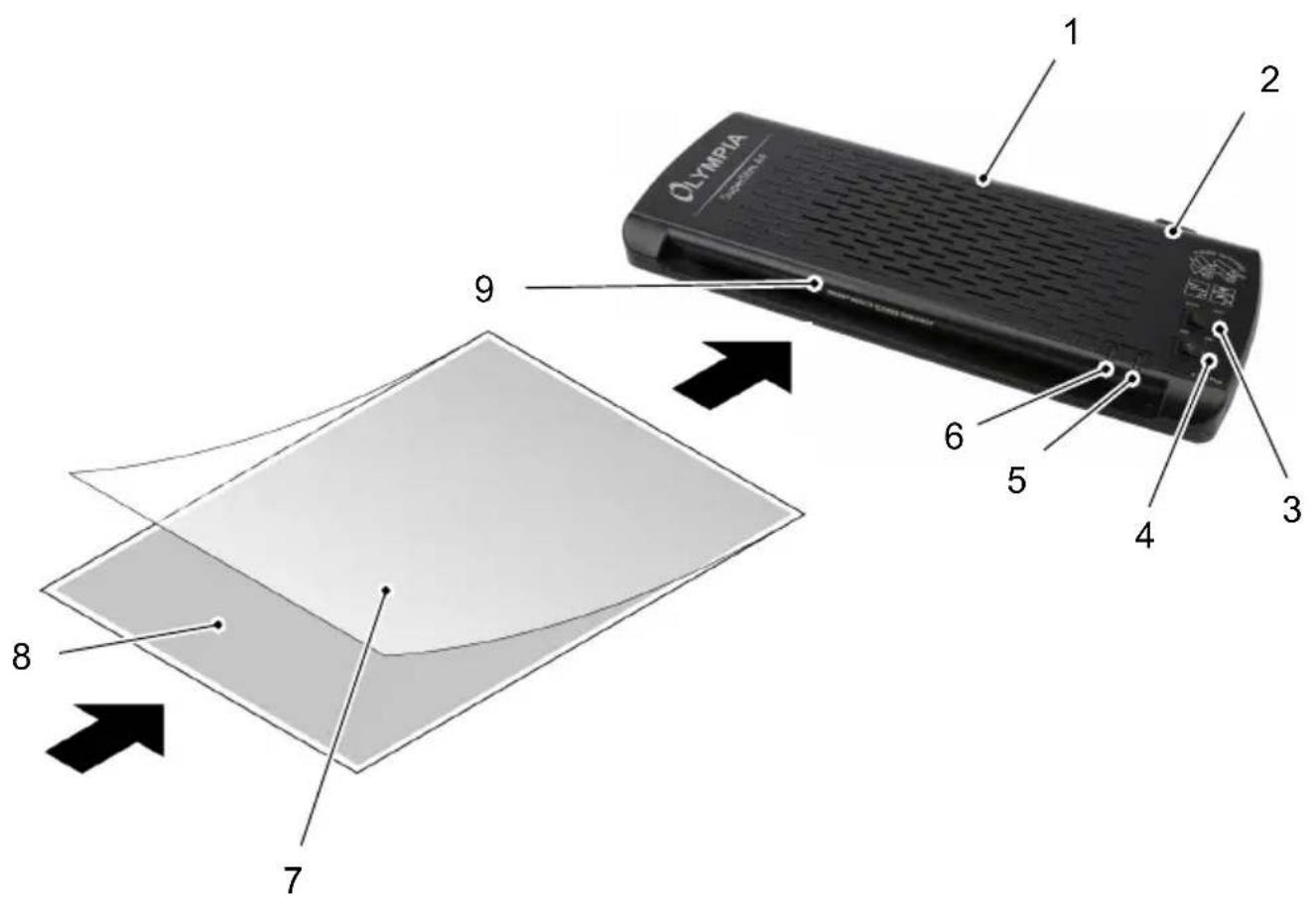 1 2 Olympia 300MHz 9 6 5 4 3 8 7