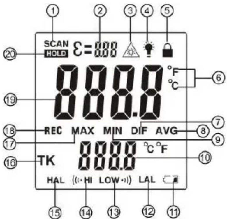 SCAN HOLD Ε=0.000 8.000.0 REC MAX MIN DIF AVG TK 8.000.0 °C °F HAL ((·HI LOW·)) LAL