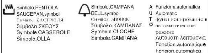 Simbolo.PENTOLA SAUCEPAN.symbol Символ КАСТРЮЛЯ Σύμβολο ΣΚΕΟΥΣ Symbole.CASSEROLE Simbolo.OLLA Simbolo.CAMPANA BELL.symbol Символ ЗВОНОК Σύμβολο КАМПАНАЗ Symbole.CLOCHE Simbolo.CAMPANA A Funzione.automatica U Automatic T функционирование в O автоматическом режиме Автоматт λειτουργία Fonction.automatique Foncion.automatica