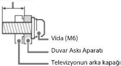 Vida (M6) Duvar Aski Aparati Televizyonun arka kapağı