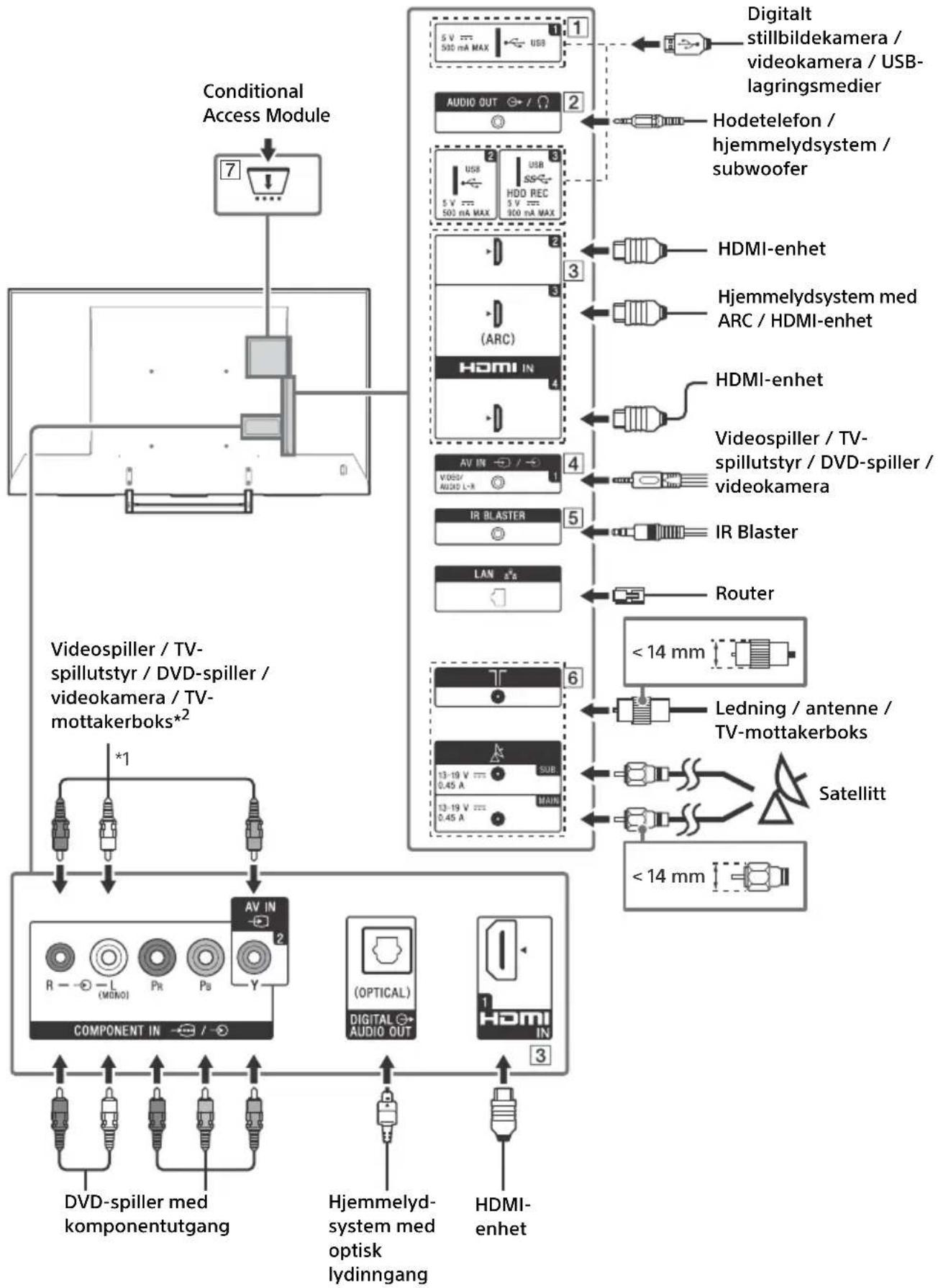 SONY FW-75XE9001 - Koblingsskjema - 1