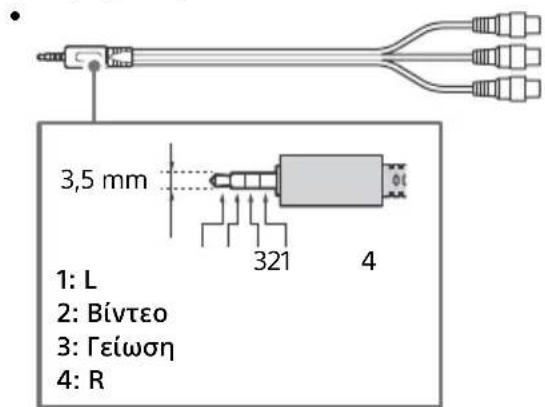 3,5 mm 1: L 2: Bivteo 3: Γεiωη 4: R