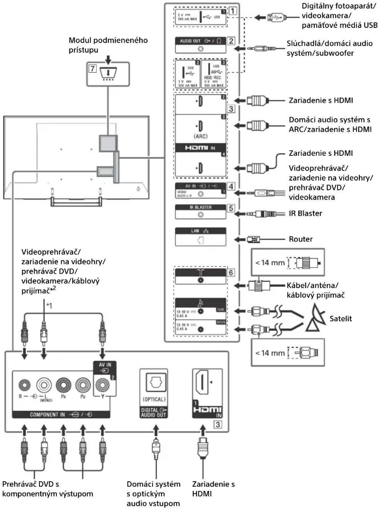 SONY FW-75XE9001 - Schéma zapojenia - 1