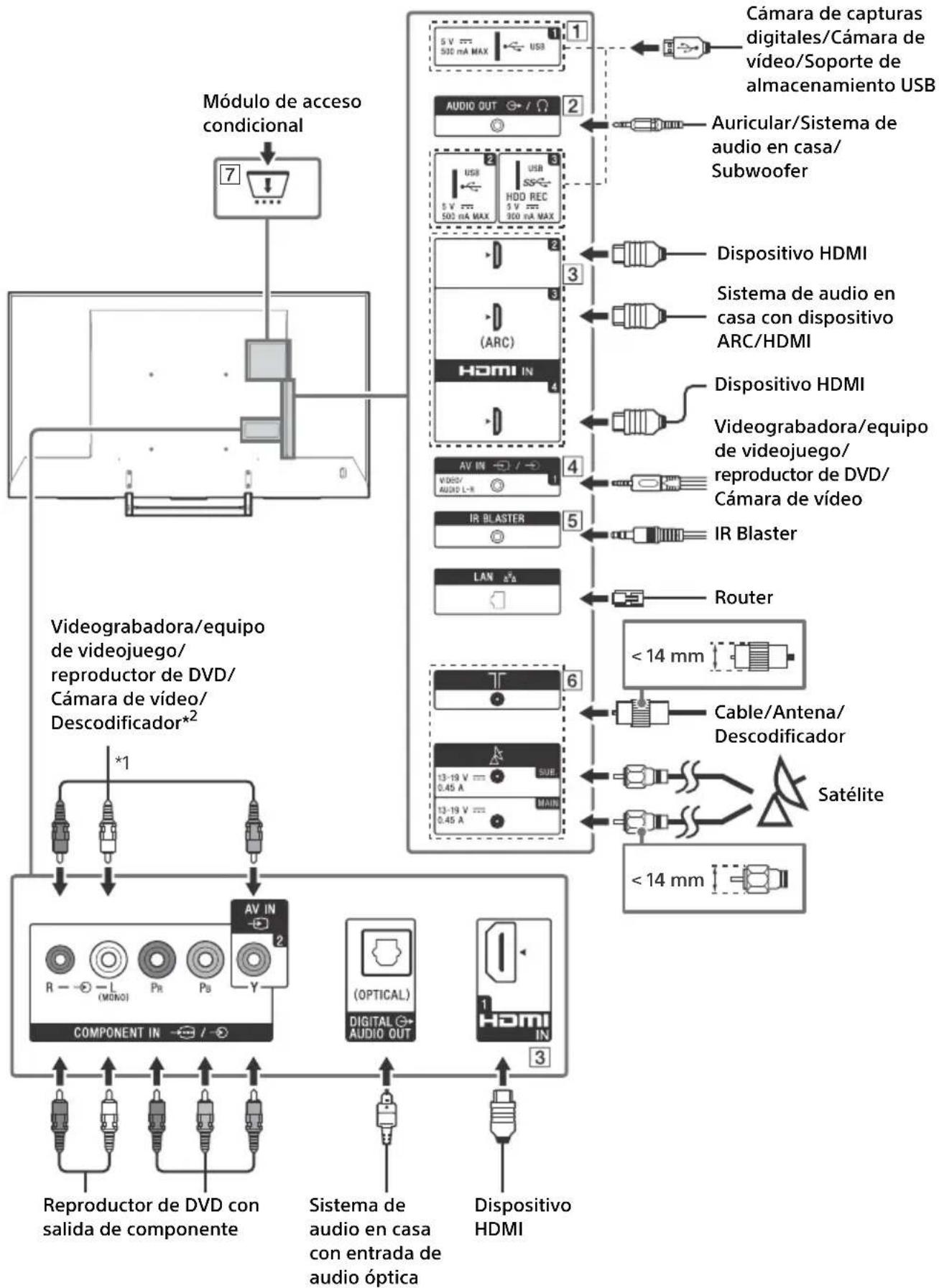 SONY FW-75XE9001 - Diagrama de conexiones - 1