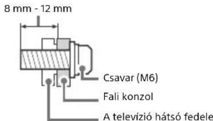 8 mm - 12 mm Csavar (M6) Fali konzol A televízió hátsó fedele