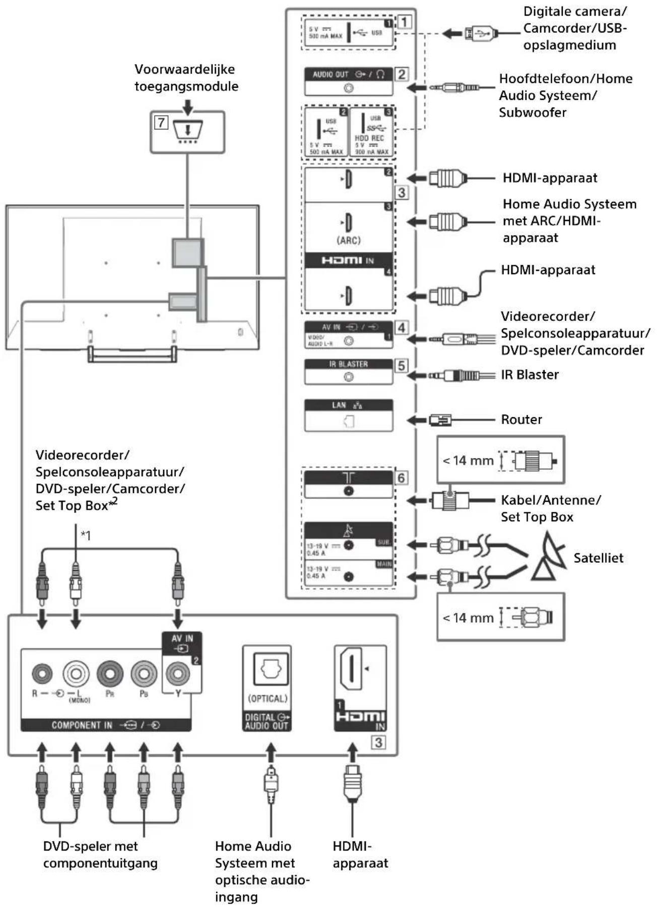 SONY FW-75XE9001 - Aansluitschema - 1
