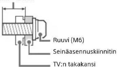 Ruuvi (M6) Seinäasennuskiinnitin TV:n takakansi