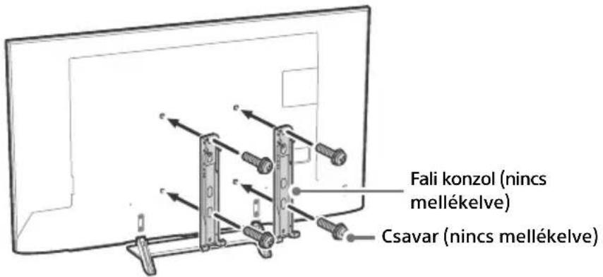 Fali konzol (nincs mellékelve) Csavar (nincs mellékelve)