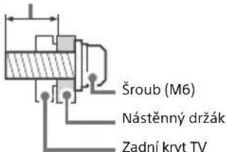 Šroub (M6) Nástěnný držák Zadní kryt TV