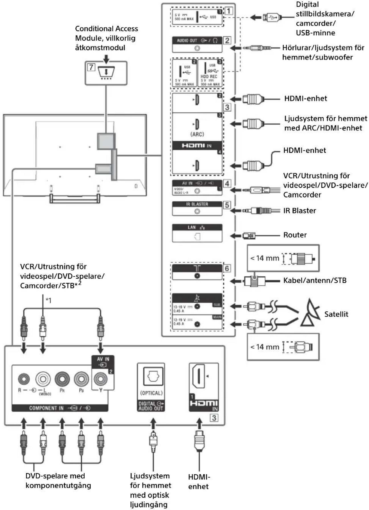SONY FW-55XE9001 - Kopplingsschema - 1