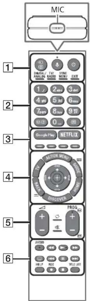 MIC 1 DIGITAL/ANALOG TV/RADIO SYNC MENU EXIT 2 1 2 abc 3 det 4 shi 5 ji 6 mms 7 pers 8 tor 9 sy B ID 0 _ 3 Google Play NETFLIX 4 ACTION MENU GUIDE BACK DISCOVER HOME 5 PROG - 6 AUDIO HELP REC TITLE LIST