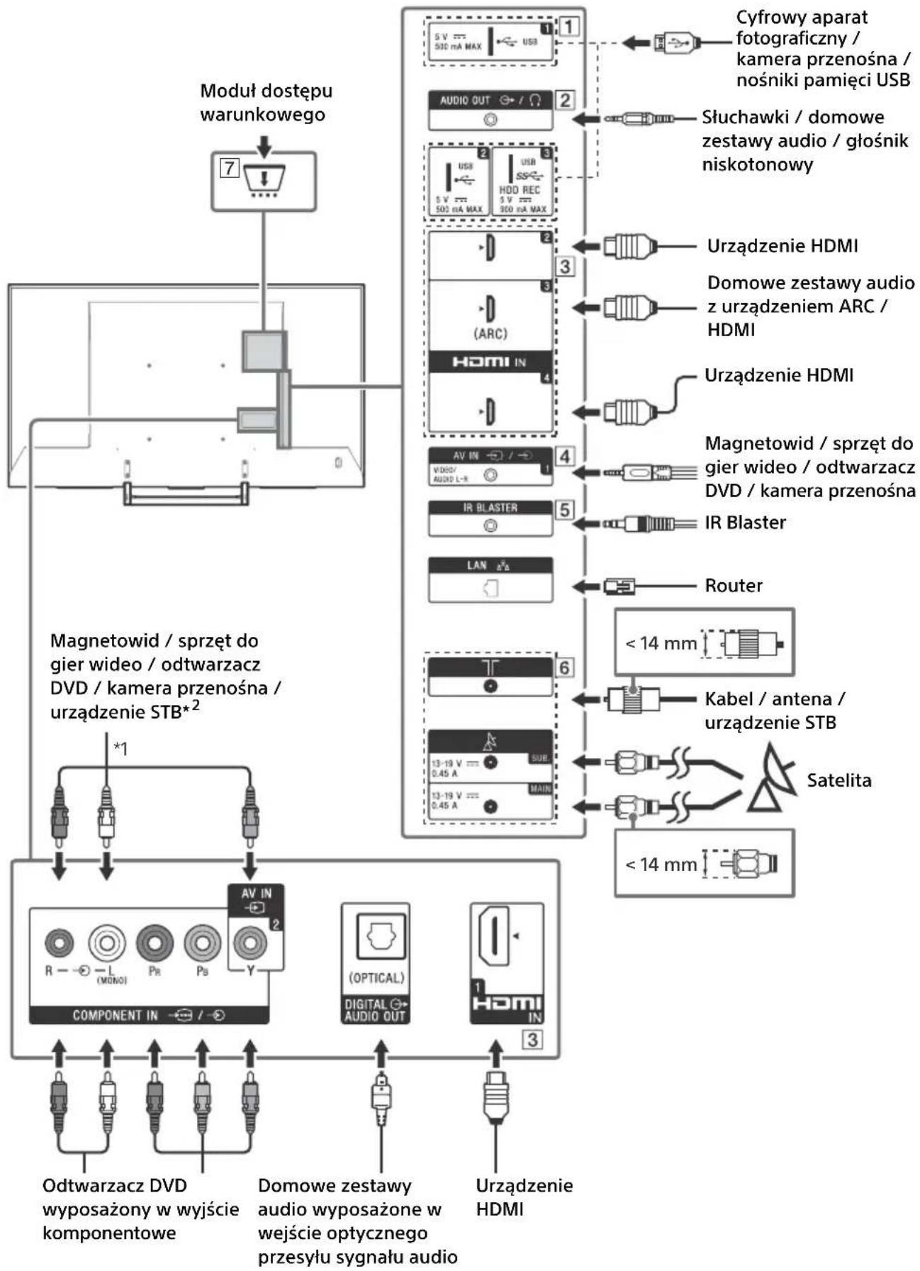 SONY FW-55XE9001 - Schemat podłączeń - 1