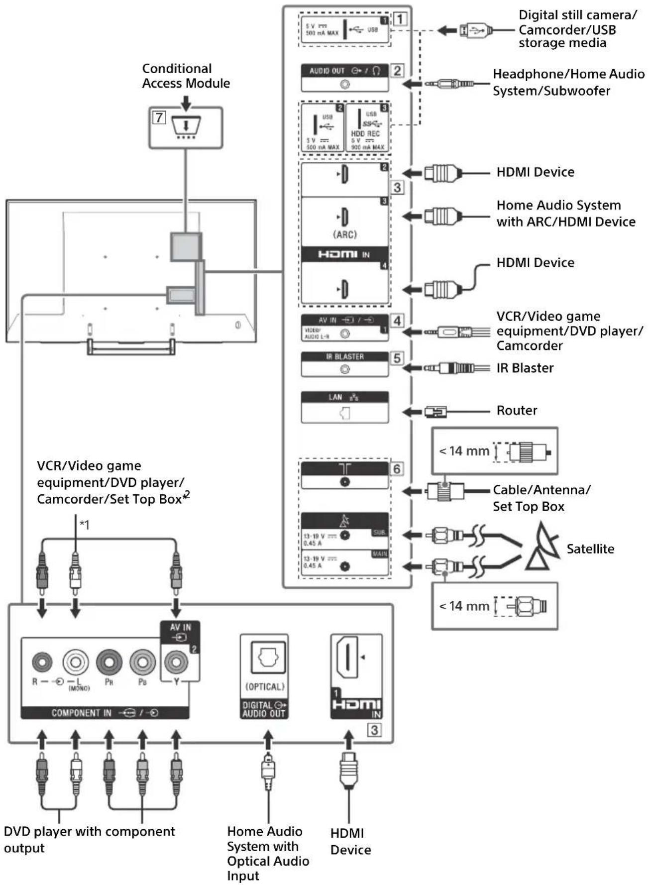 SONY FW-55XE9001 - Connection Diagram - 1
