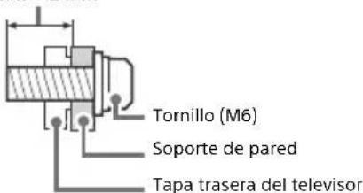 Tornillo (M6) Soporte de pared Tapa trasera del televisor