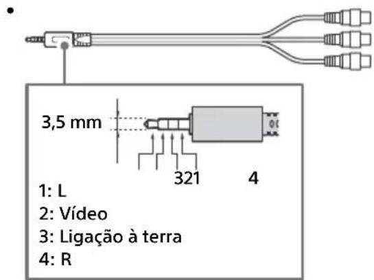 3,5 mm 1: L 2: Vídeo 3: Ligação à terra 4: R