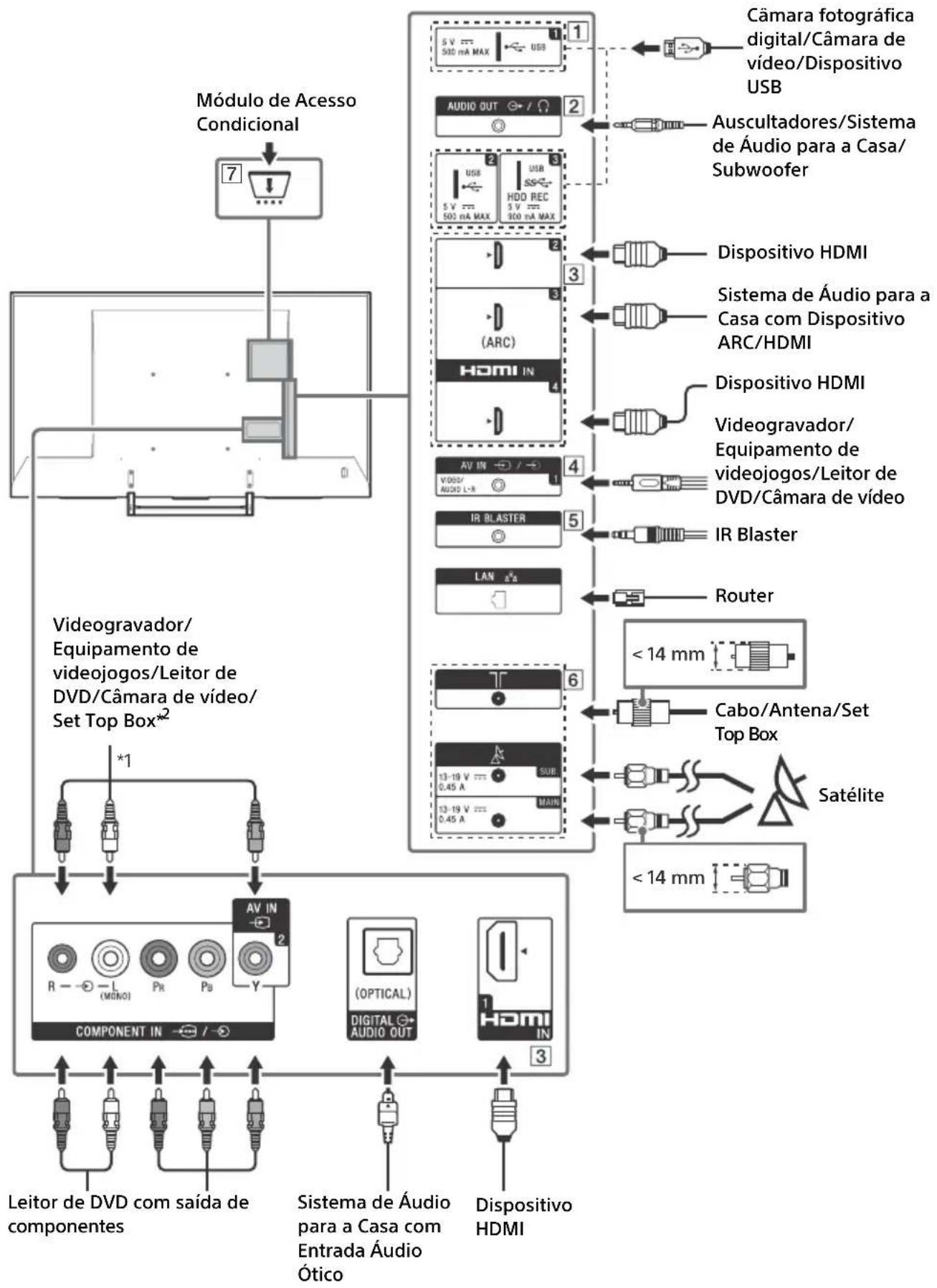 SONY FW-55XE9001 - Diagrama de Ligações - 1