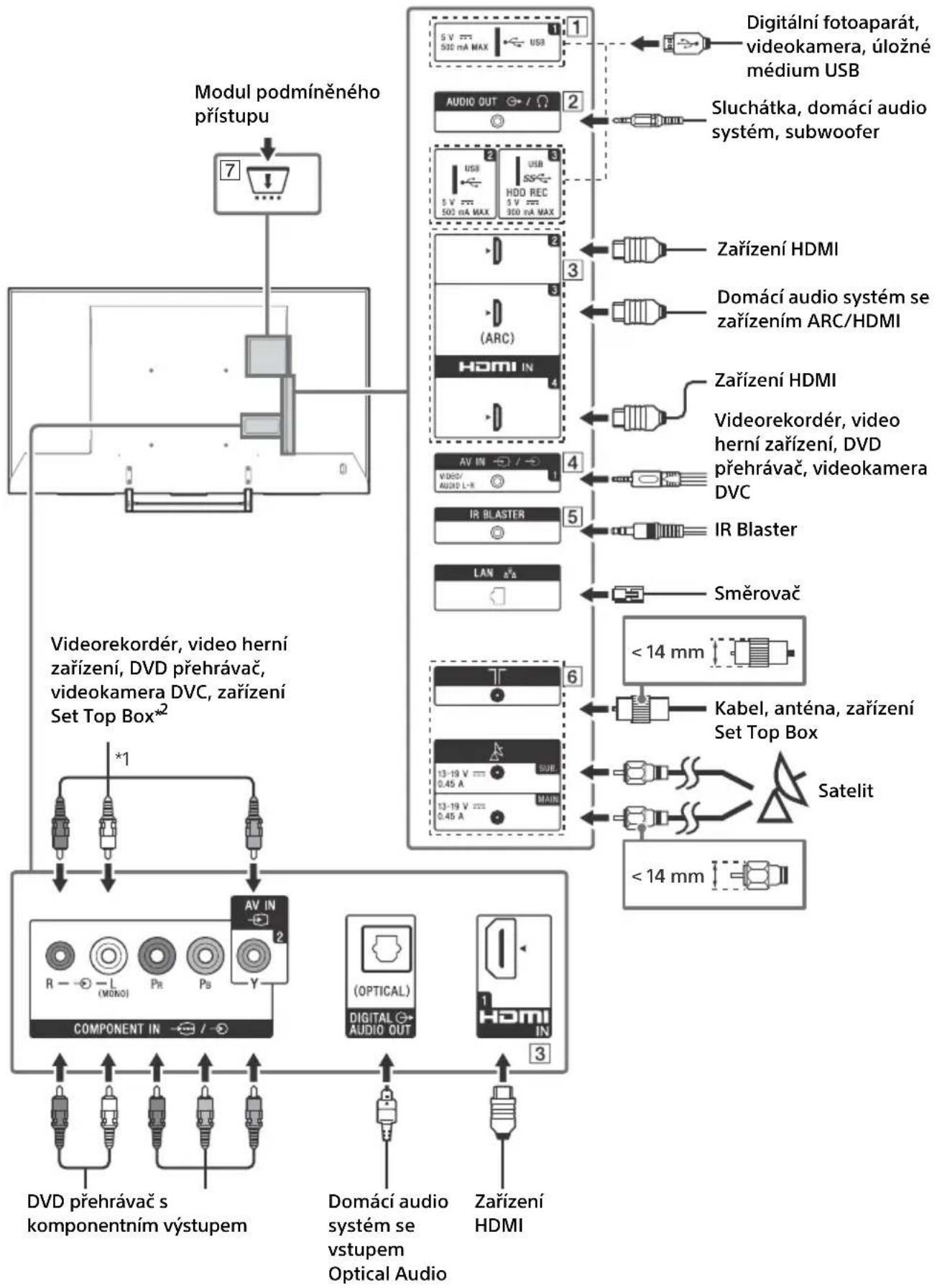 SONY FW-55XE9001 - Schéma zapojení - 1
