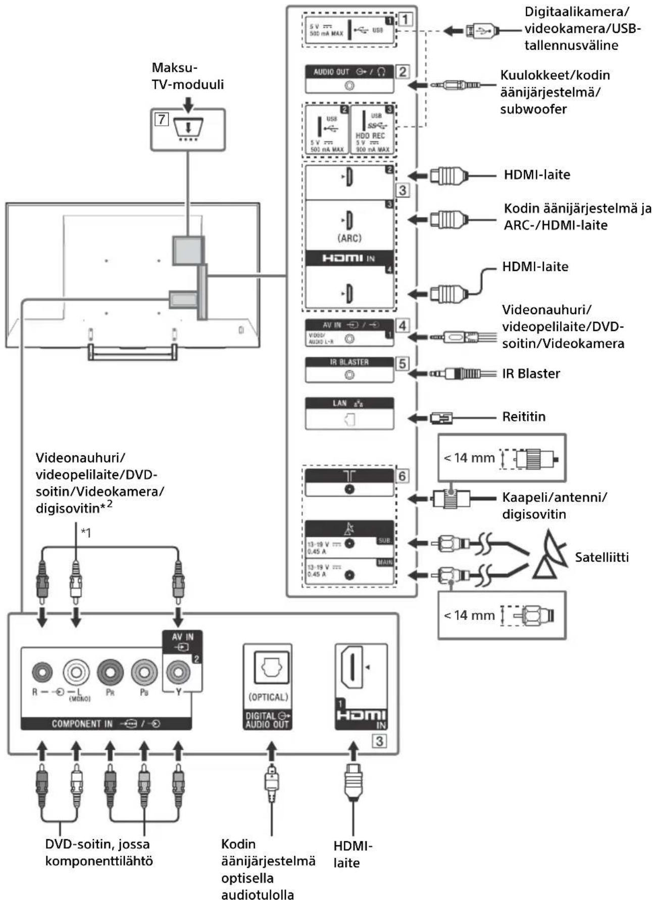 SONY FW-55XE9001 - Liitäntäkaavio - 1