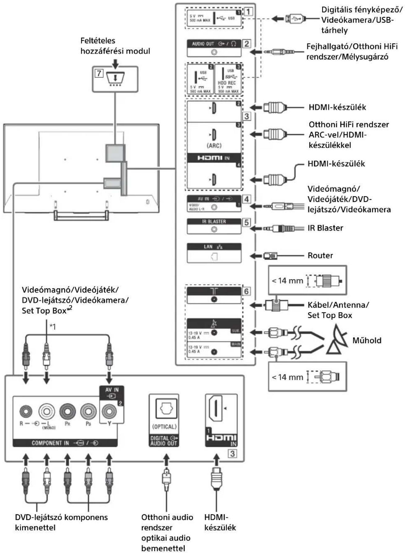 SONY FW-55XE9001 - Csatlakoztatási ábra - 1
