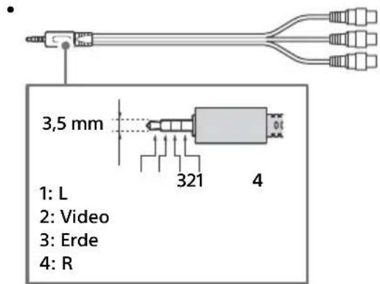 3,5 mm 1: L 2: Video 3: Erde 4: R