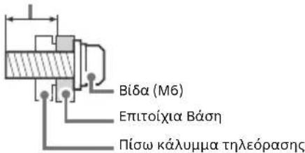 Bída (M6) Epitoixia Báson Píso kálumma tηλεόρασης