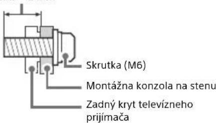 Skrutka (M6) Montážna konzola na stenu Zadný kryt televízneho prijímača
