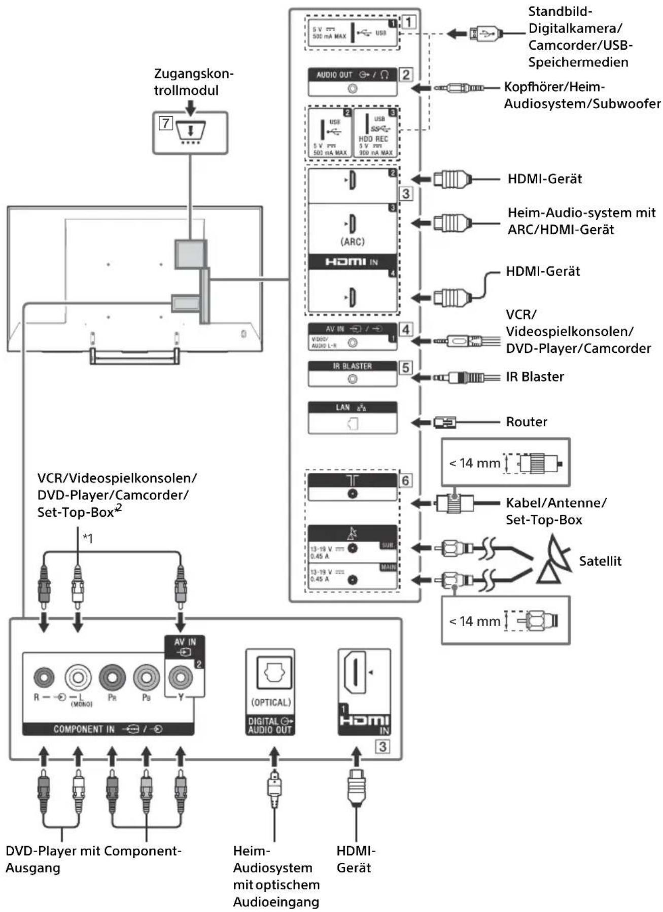 SONY FW-55XE9001 - Anschlussschema - 1