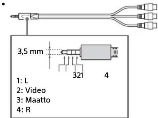 3,5 mm 1: L 2: Video 3: Maatto 4: R