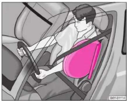 SKODA Roomster (2006) - Fonction des airbags latéraux - 1
