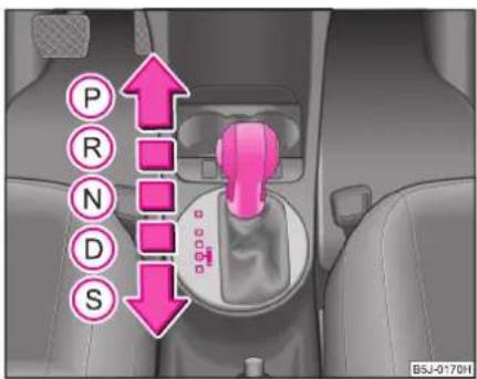 SKODA Roomster (2006) - Positions du sélecteur - 1