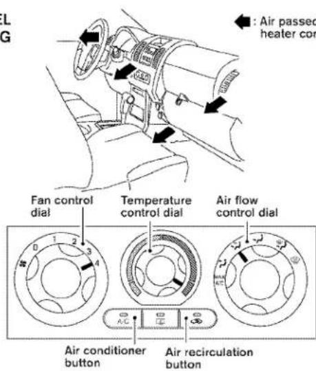 L G : Air passed heater con Fan control dial Temperature control dial Air flow control dial 0 1 2 3 4 Air conditioner button Air recirculation button