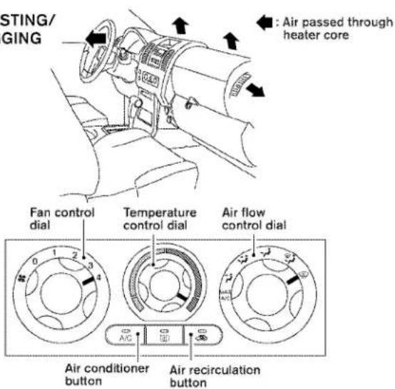 STING/ GING Air passed through heater core Fan control dial Temperature control dial Air flow control dial Air conditioner button Air recirculation button