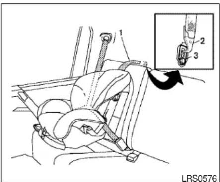 1 2 3 LRS0576
