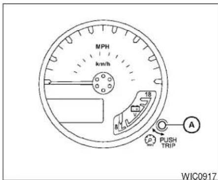 MPH km/h 18 A PUSH TRIP WIC0917