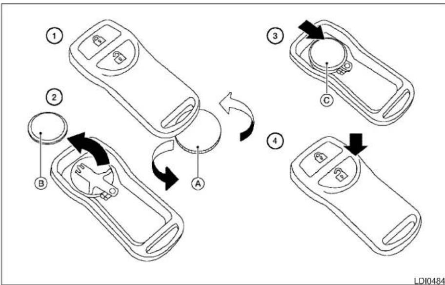 Diagram showing four steps of a remote control device with labeled parts and directional arrows indicating rotation or adjustment.