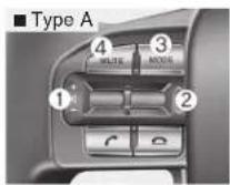 KIA Borrego (2017) - Steering wheel audio controls (if equipped) - 1