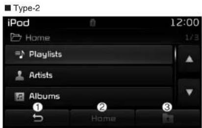 Type-2 iPod 12:00 Home Playlists Artists Albums ① ② Home ③