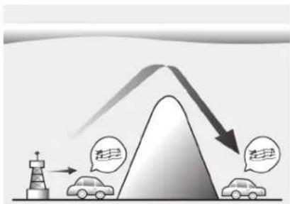 Diagram illustrating vehicle movement with a tower, car, and upward arrow labeled '起' (start)