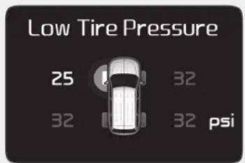 Low Tire Pressure 25 32 32 32 psi