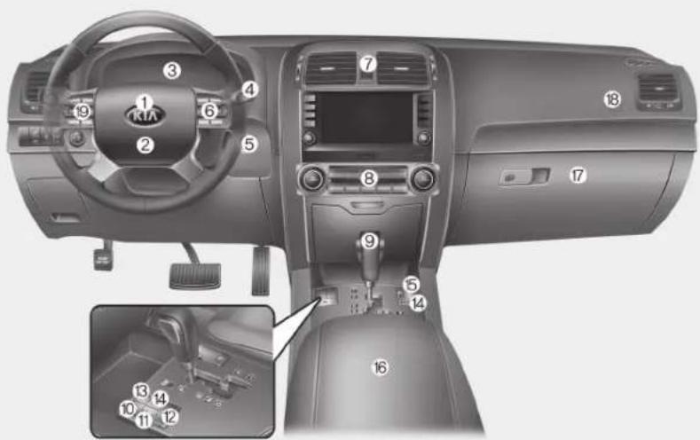 Interior view of a car dashboard with numbered components and labeled parts, including steering wheel, air vent, and control panel.