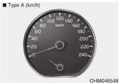 ■ Type A (km/h) 80 100 120 140 160 60 180 40 200 220 240 20 6 OHM046548