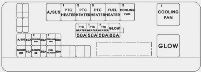 A/SUS 1 PTC HEATER 2 PTC HEATER 3 PTC HEATER FUEL HEATER 2 COOLING FAN 1 COOLING FAN 50A 50A 50A 80A GLOW A/SUS 40A 2 COOLING FAN 30A 1 COOLING FAN 50A BLOWER FIT 40A BLOWER RR 30A FUEL HEATER 30A