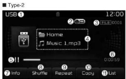 Type-2 USB ① 12:00 3 FILE 0001 Home Music 1.mp3 ④ ⑤!! ———— ⑥ 0:00:59 ⑦ Info Shuffle Repeat Copy List