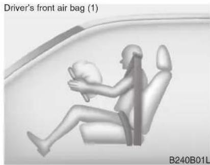 Driver's front air bag (1) showing a person seated in a car seat with a pillow, no text or symbols on the diagram itself.