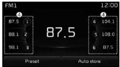 FM1 12:00 87.5 87.5 87.5 4 1 87.5 88.1 2 98.1 3 4 104.1 5 108.0 6 87.5 Preset Auto store