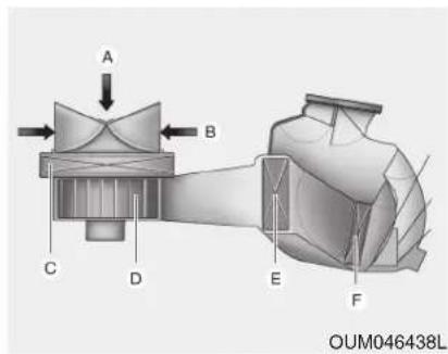 A B C D E F OUM046438L