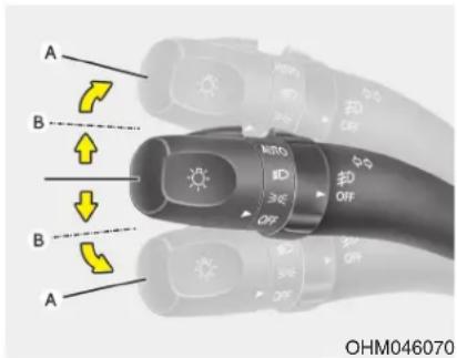 KIA Borrego (2017) - Turn signals and lane change signals - 1