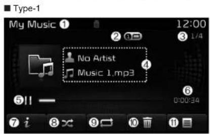 Type-1 My Music ① 12:00 3 1/4 No Artist Music 1.mp3 ④ ⑥ 0:00:34 ⑤|| — ⑦ i ⑧ x ⑨ □ ⑩ ⑪