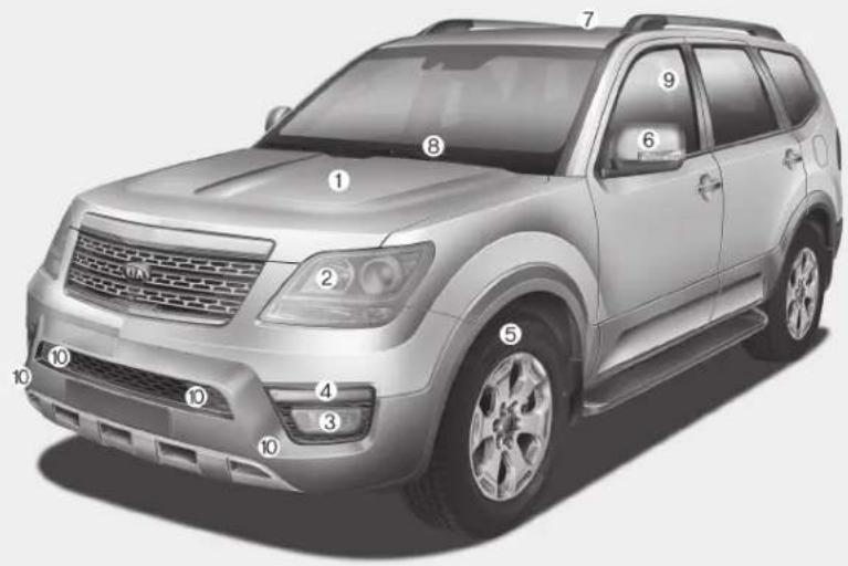 Diagram of a Tesla SUV with numbered labels pointing to key components such as grille, grille, and dashboard.